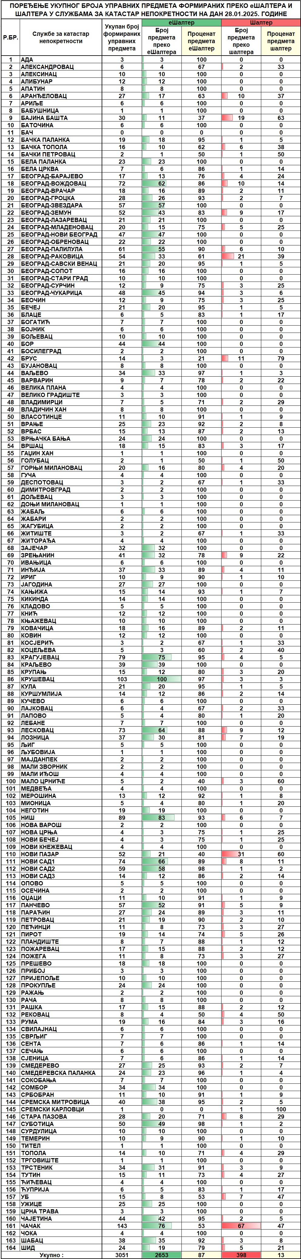 /content/images/stranice/statistika/2025/01/Dnevni izvestaj na dan 28.01.2025.jpg